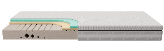 Matratze Komfortschaum max foam by fan